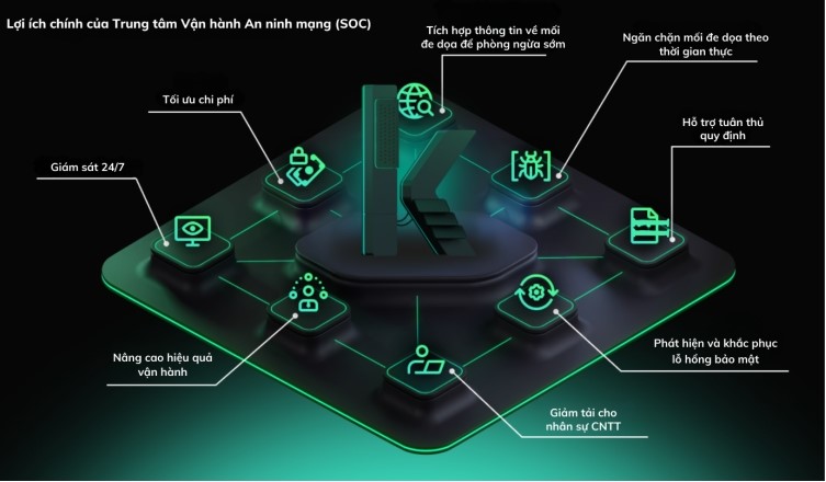 Vietnamese businesses are proactively responding to complex cyber security threats. Photo: Hien Nhi