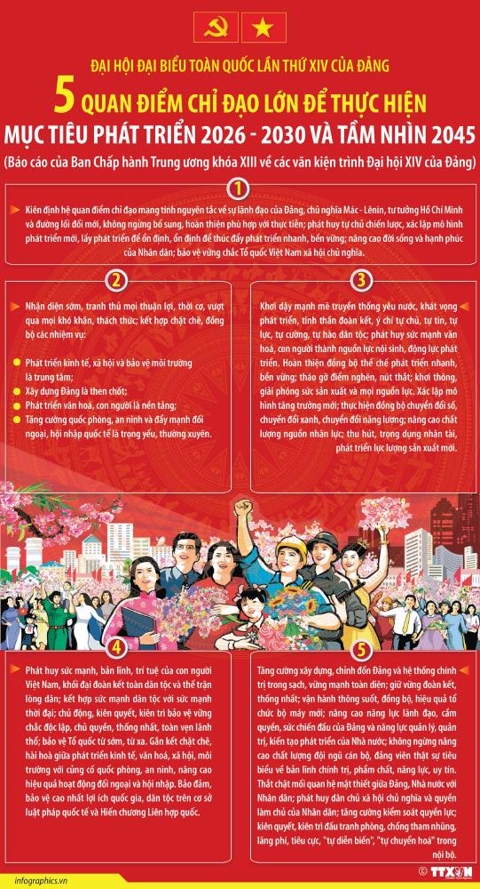 5 quan diem chi dao lon de thuc hien muc tieu phat trien 2026-2030 va tam nhin 2045. Infographic: TTXVN