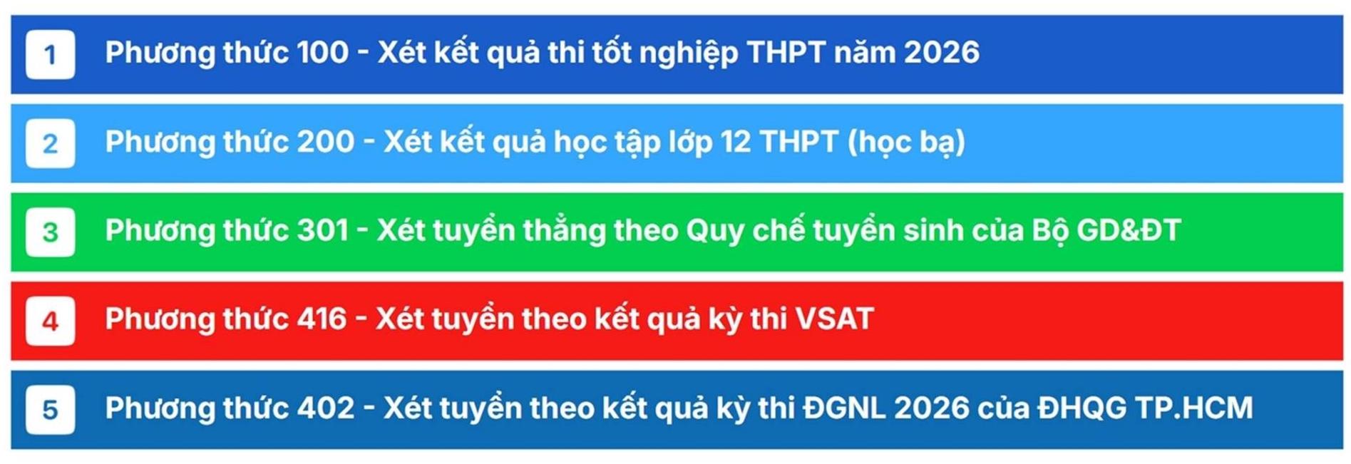 Truong Dai hoc Dong Thap du kien tuyen sinh nam 2026 theo 5 phuong thuc. Anh: Truong Dai hoc Dong Thap 