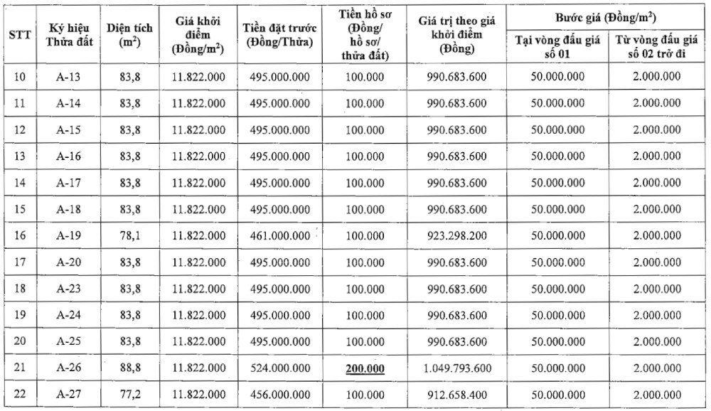 Thong tin 22 thua dat tai thon Binh Xa, xa Tay Phuong, TP Ha Noi. Anh: