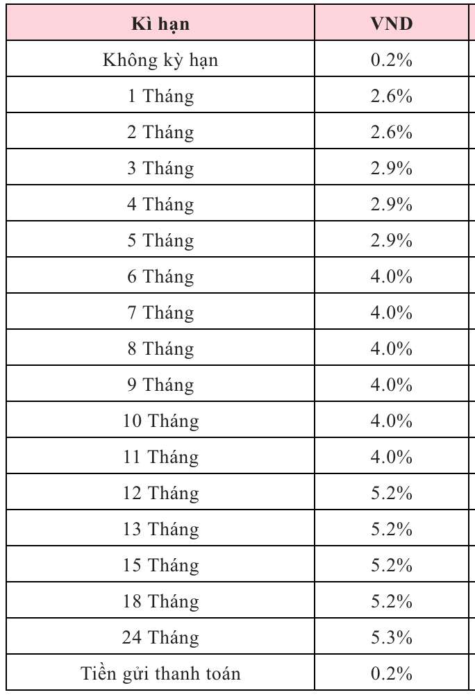 Bieu lai suat tiet kiem Agribank ngay 21.1.2026. Nguon: Agribank