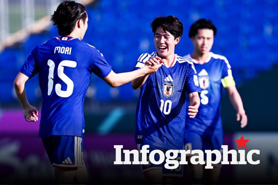 Lịch thi đấu chung kết, tranh hạng 3 VCK U23 Châu Á 2026