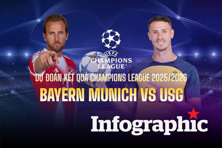 Dự đoán kết quả Bayern Munich vs USG Champions League 2025/2026