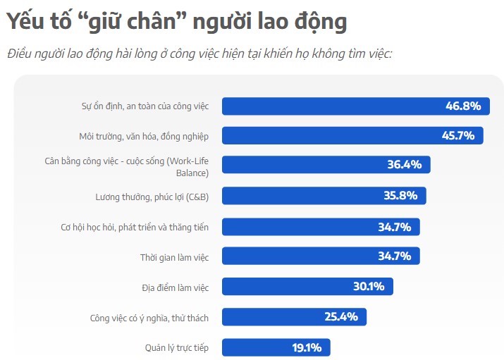 Cac yeu to anh huong den viec giu chan nguoi lao dong voi doanh nghiep. Anh: Kieu Trang