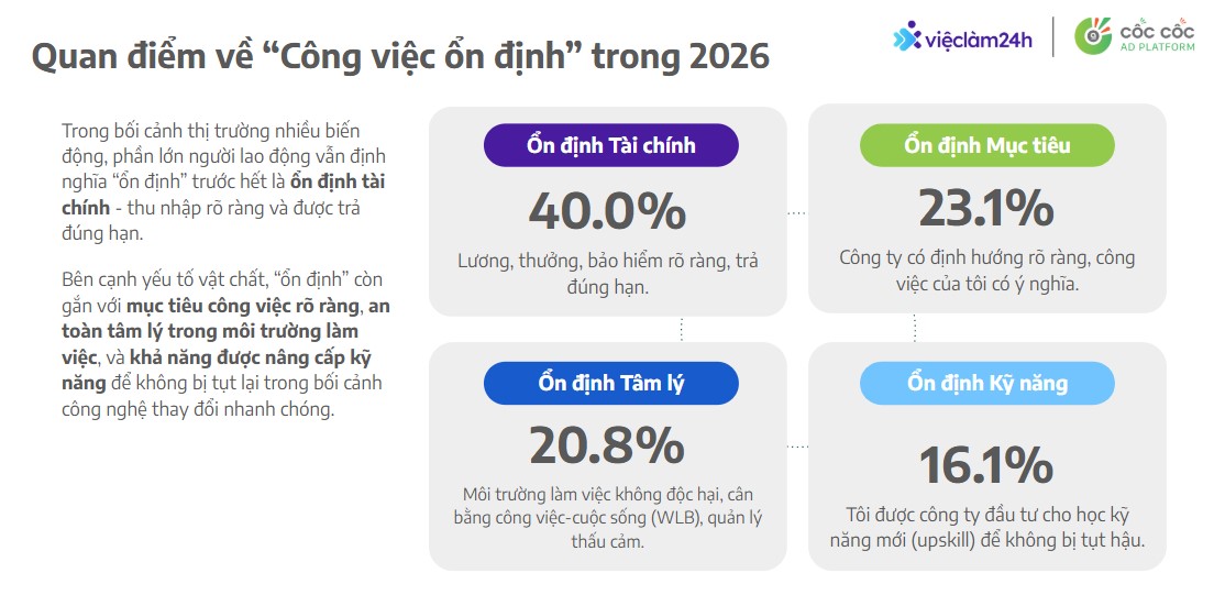 Thi truong lao dong Viet Nam dung truoc nhieu thay doi trong nam 2026. Anh: Kieu Trang