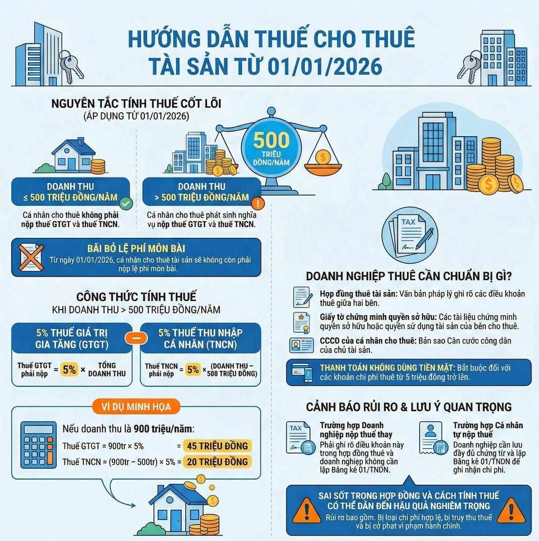 Nguon: Thue tinh Quang Tri