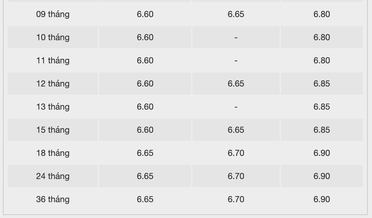 Bieu lai suat tiet kiem ngan hang BacABank. Anh: BacABank  