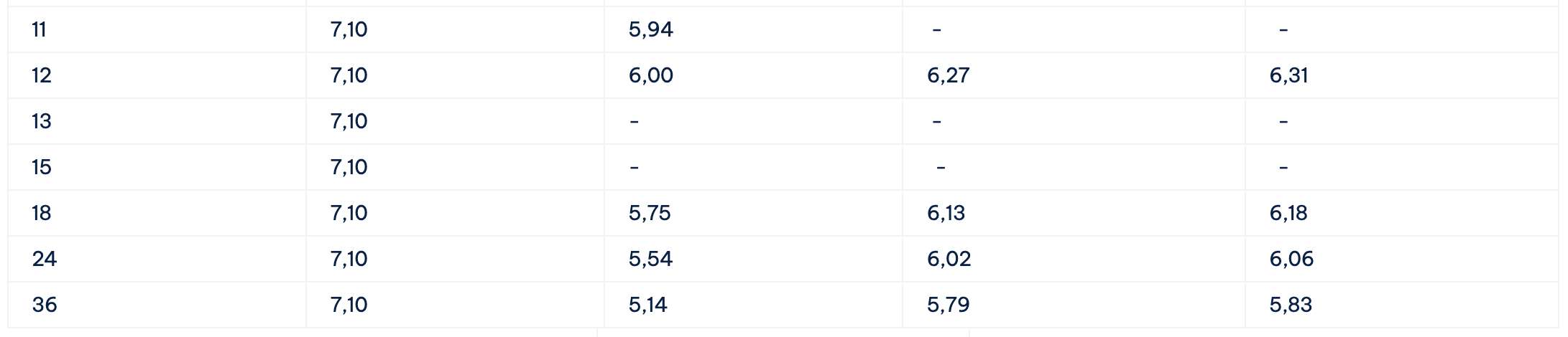 Bieu lai suat tiet kiem Cake by VPBank. Anh: Cake by VPBank  