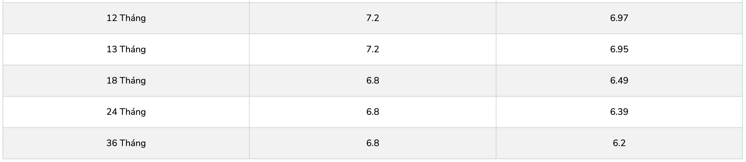 Bieu lai suat tiet kiem ngan hang PGBank. Anh: PGBank  