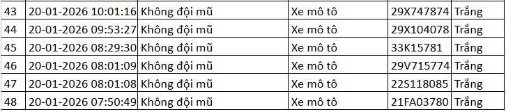 Danh sach phuong tien vi pham. Nguon: Cuc CSGT