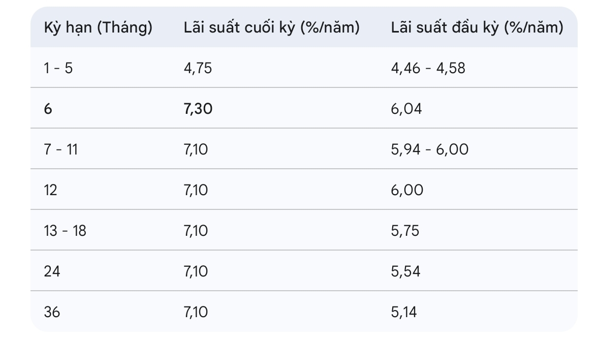 (Nguon: Tong hop tu bieu lai suat Cake by VPBank ngay 22.01.2026)