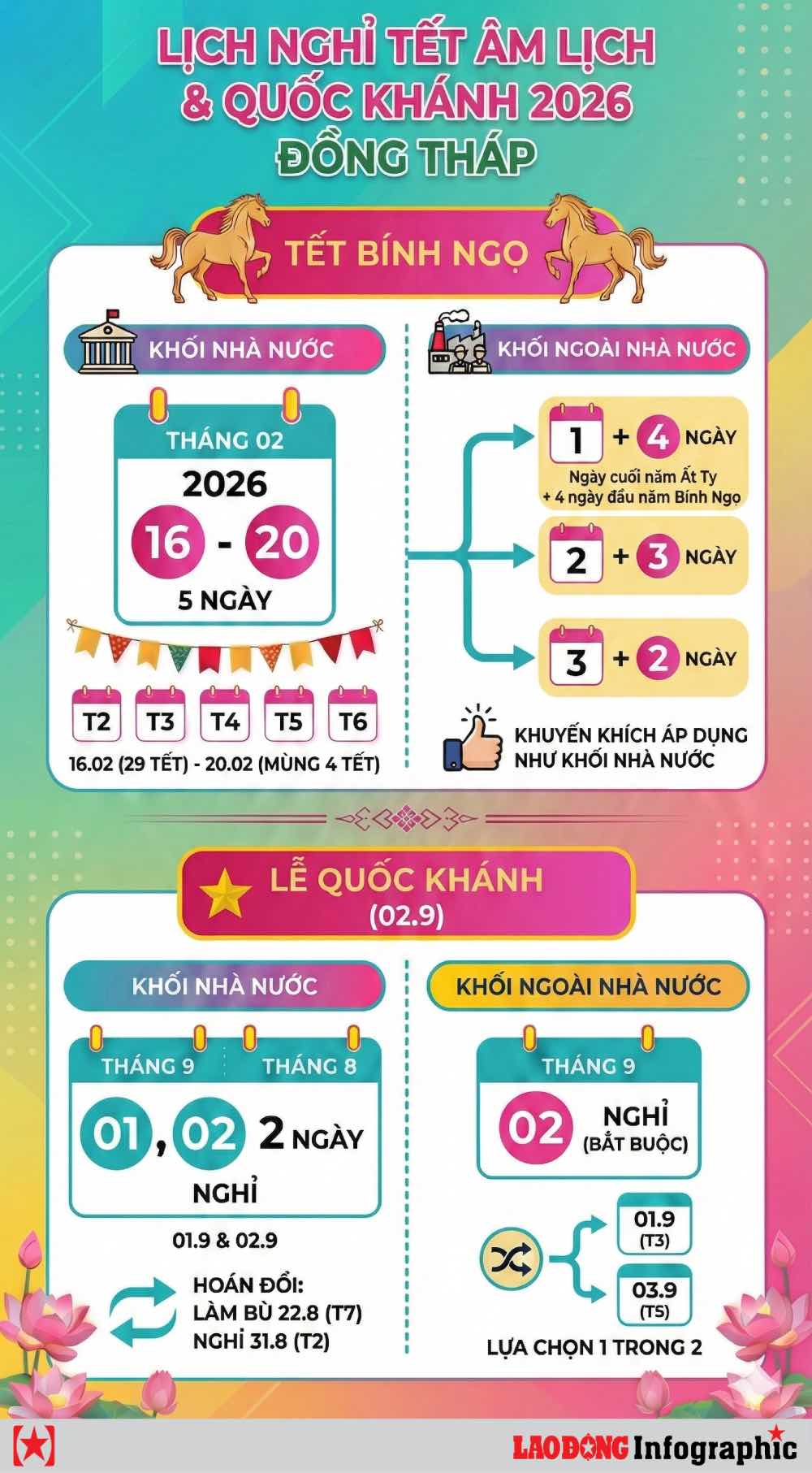 Thoi gian nghi Tet Am lich va Quoc khanh nam 2026 o Dong Thap. Do hoa tao boi AI - Phong Linh.