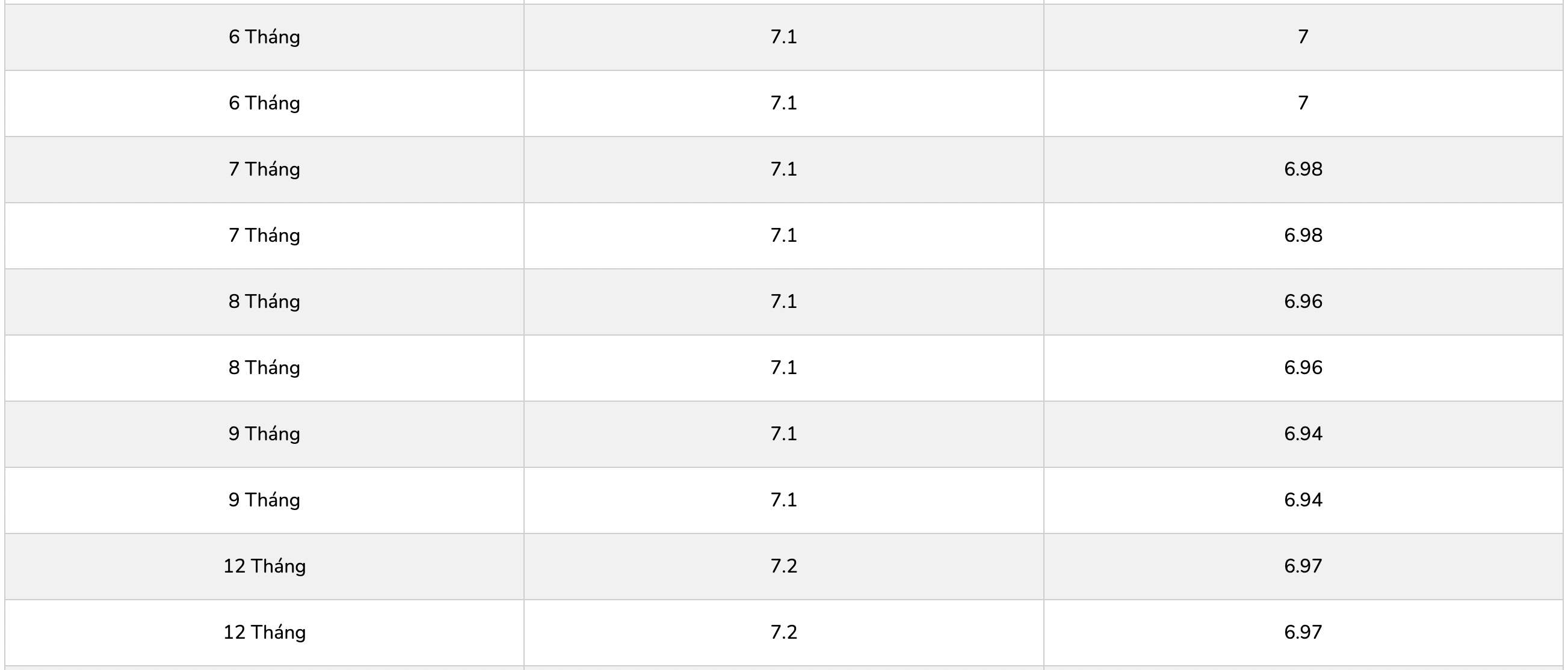 Bieu lai suat tiet kiem PGBank. Anh: PGBank