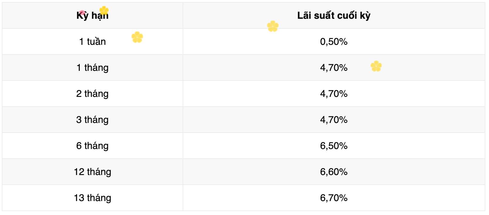 Bieu lai suat tiet kiem Vikki Bank. Anh: Vikki Bank