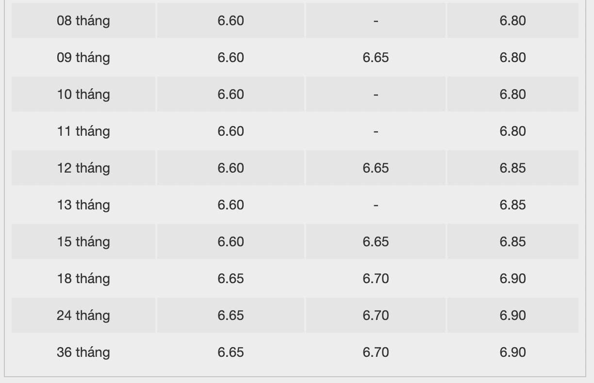 Bieu lai suat tiet kiem Bac A Bank. Anh: Bac A Bank
