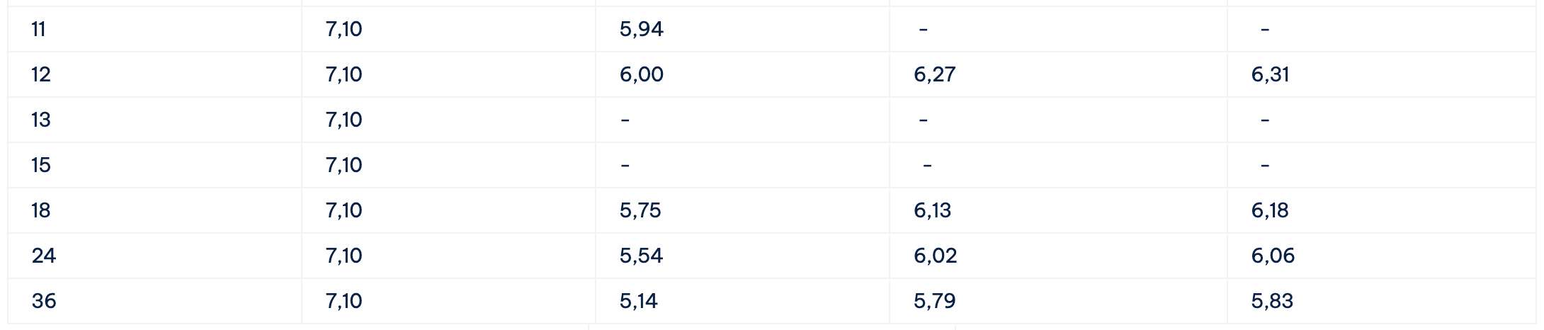 Bieu lai suat tiet kiem Cake by VPBank. Anh: Cake by VPBank