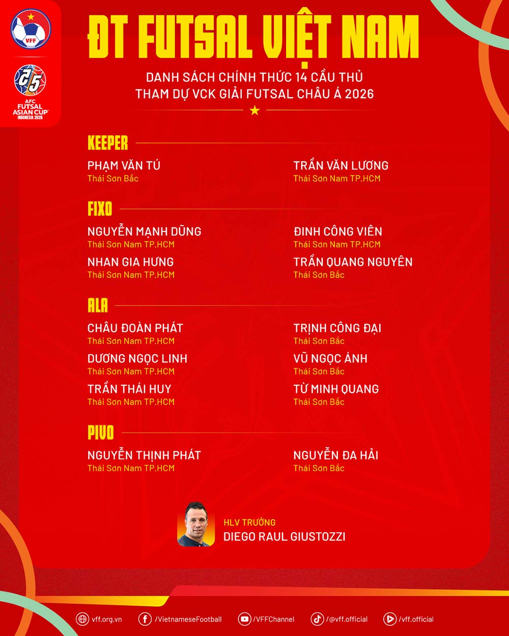 Danh sach 14 cau thu tuyen futsal Viet Nam du giai chau A 2026. Anh: VFF