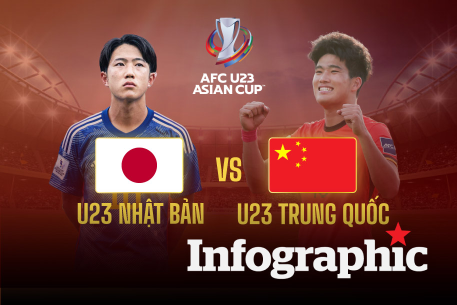 Dự đoán kết quả U23 Nhật Bản vs U23 Trung Quốc chung kết VCK U23 Châu Á