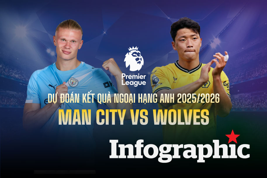 Dự đoán kết quả Man City vs Wolves Ngoại hạng Anh 2025/2026