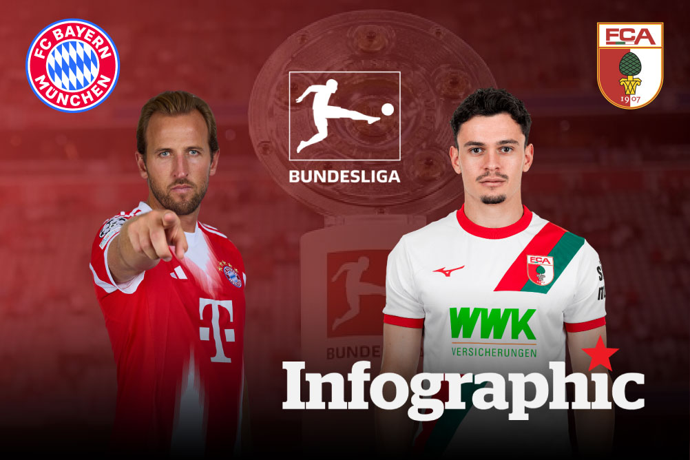 Dự đoán kết quả Bayern Munich vs Augsburg Bundesliga 2025/2026