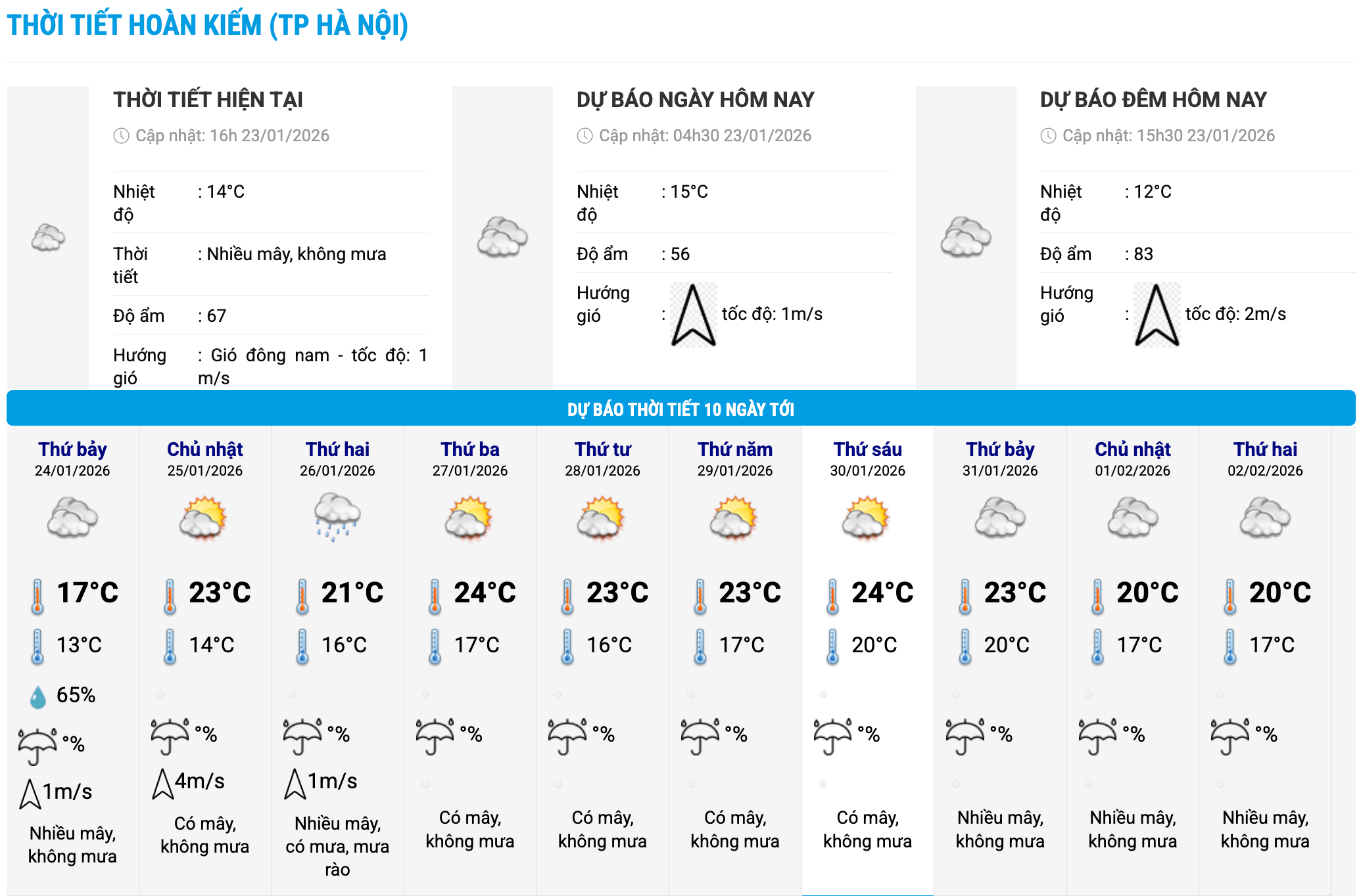 Bieu do nhiet trong 10 ngay toi o phuong Hoan Kiem, Ha Noi cap nhat vao 16 gio ngay 23.1. Anh: Trung tam Du bao Khi tuong Thuy van Quoc gia