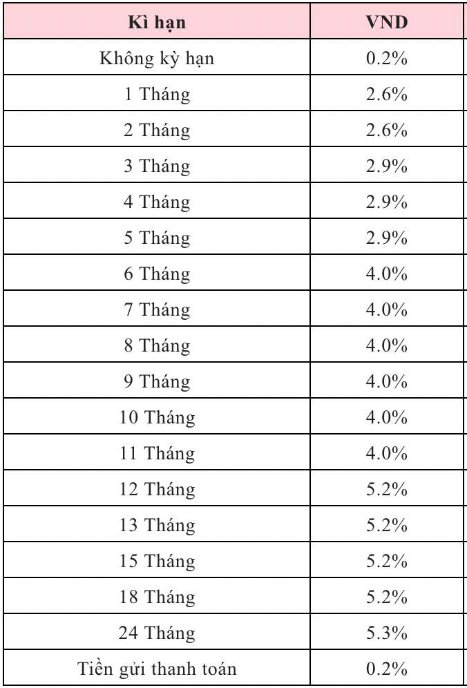 Bieu lai suat tiet kiem Agribank ngay 24.1.2026. Nguon: Agribank  