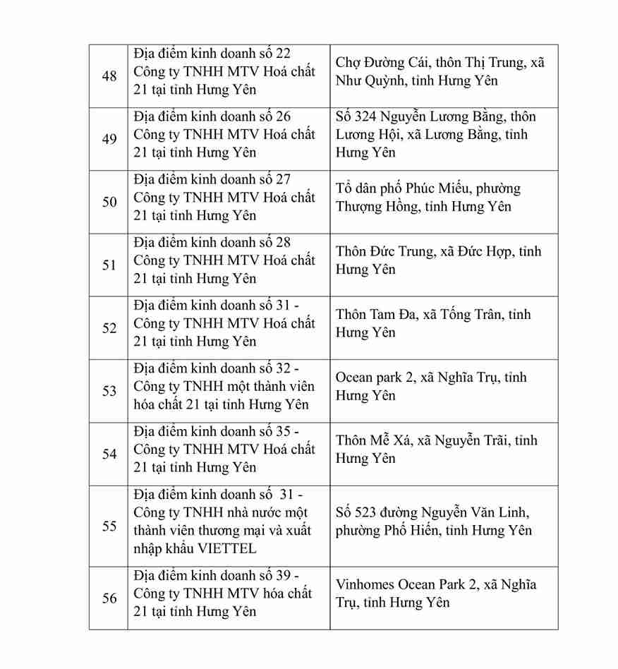 56 địa điểm kinh doanh pháo hoa do Bộ Quốc phòng sản xuất đã được cấp phép. Ảnh: Công an tỉnh Hưng Yên