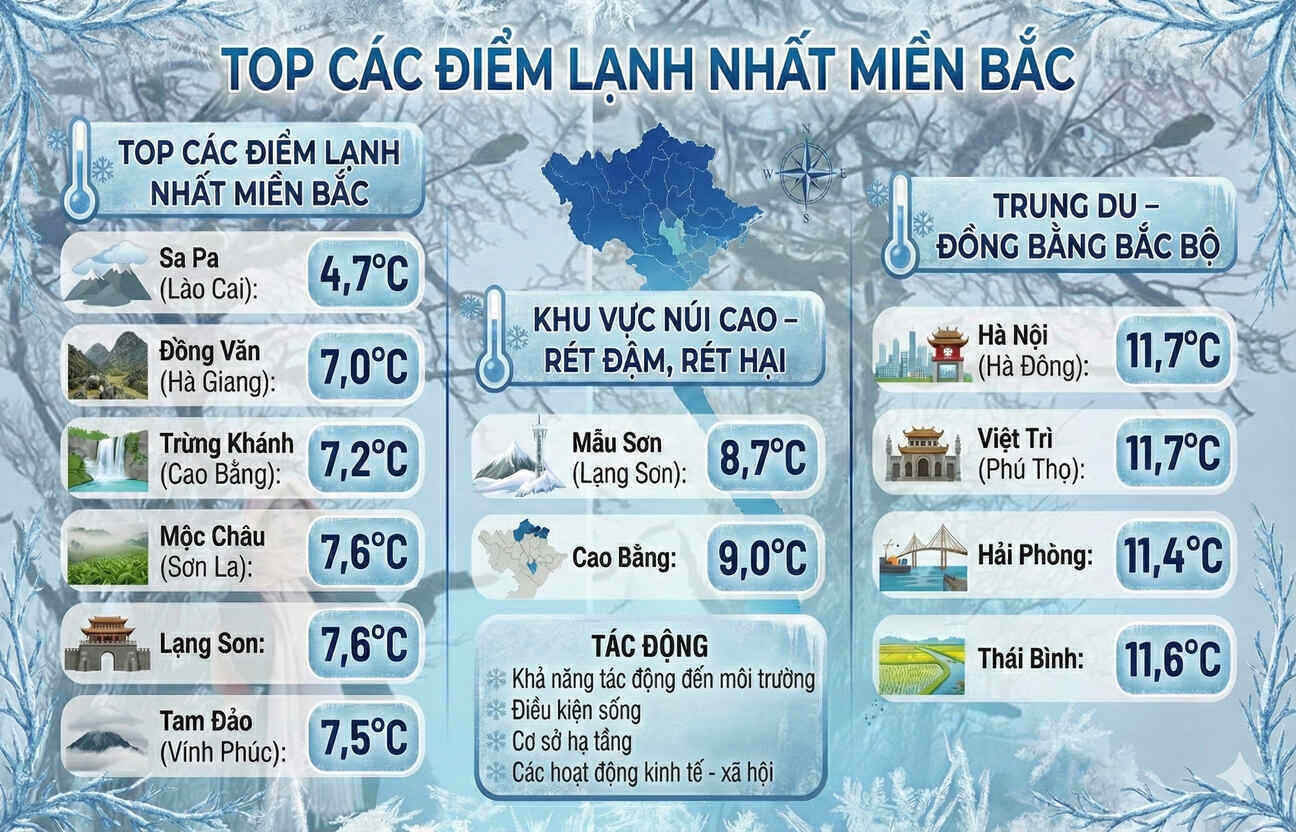 Cac diem lanh nhat mien Bac sang 24.1. Do hoa: Khanh Linh