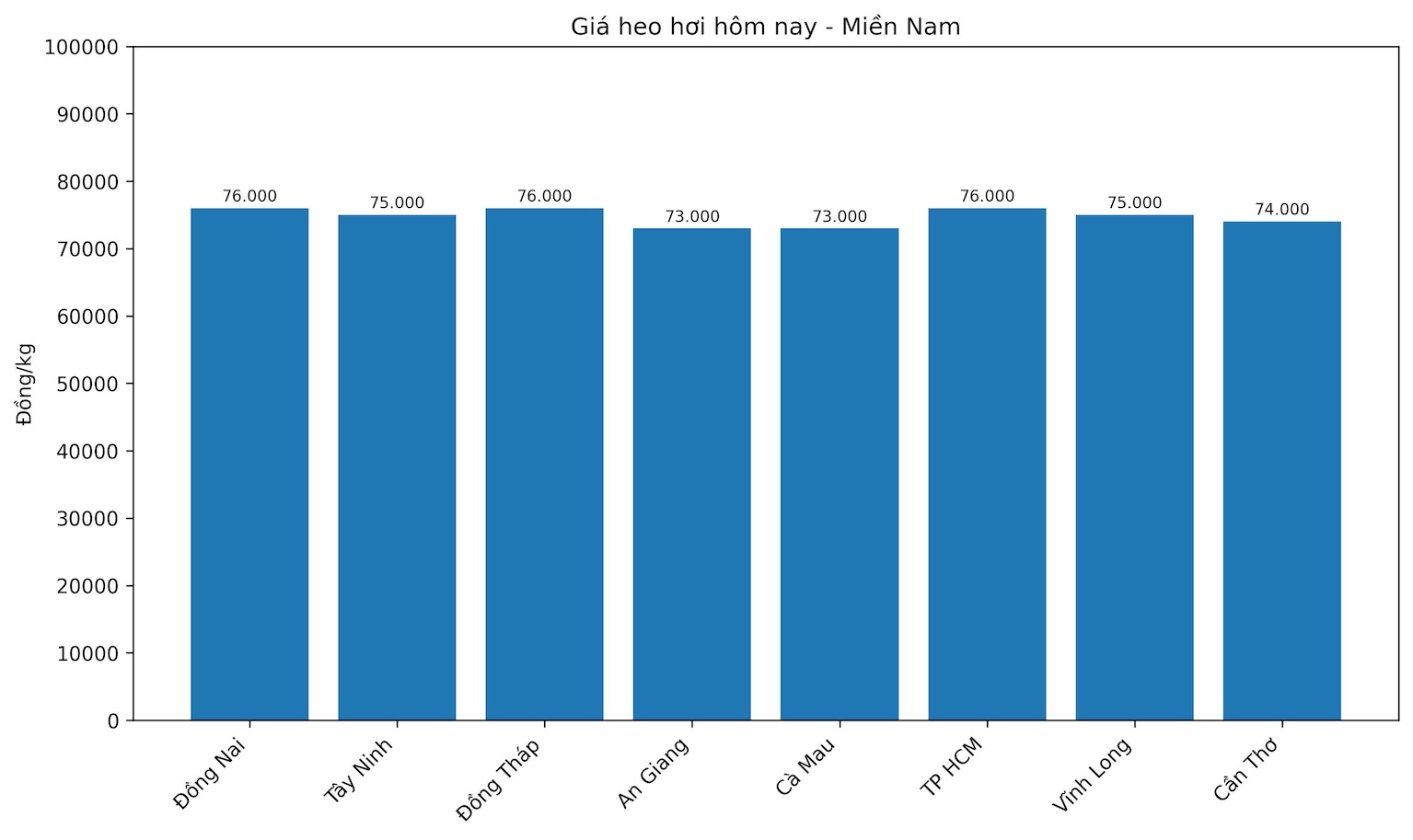 Gia heo hoi hom nay 24.1 tai mien Nam. Do hoa: Thuy Linh. 
