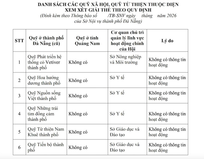 Da Nang City Department of Home Affairs issued a notice that 6 social funds and charity funds in the area are subject to dissolution consideration. Photo: Nguyen Linh