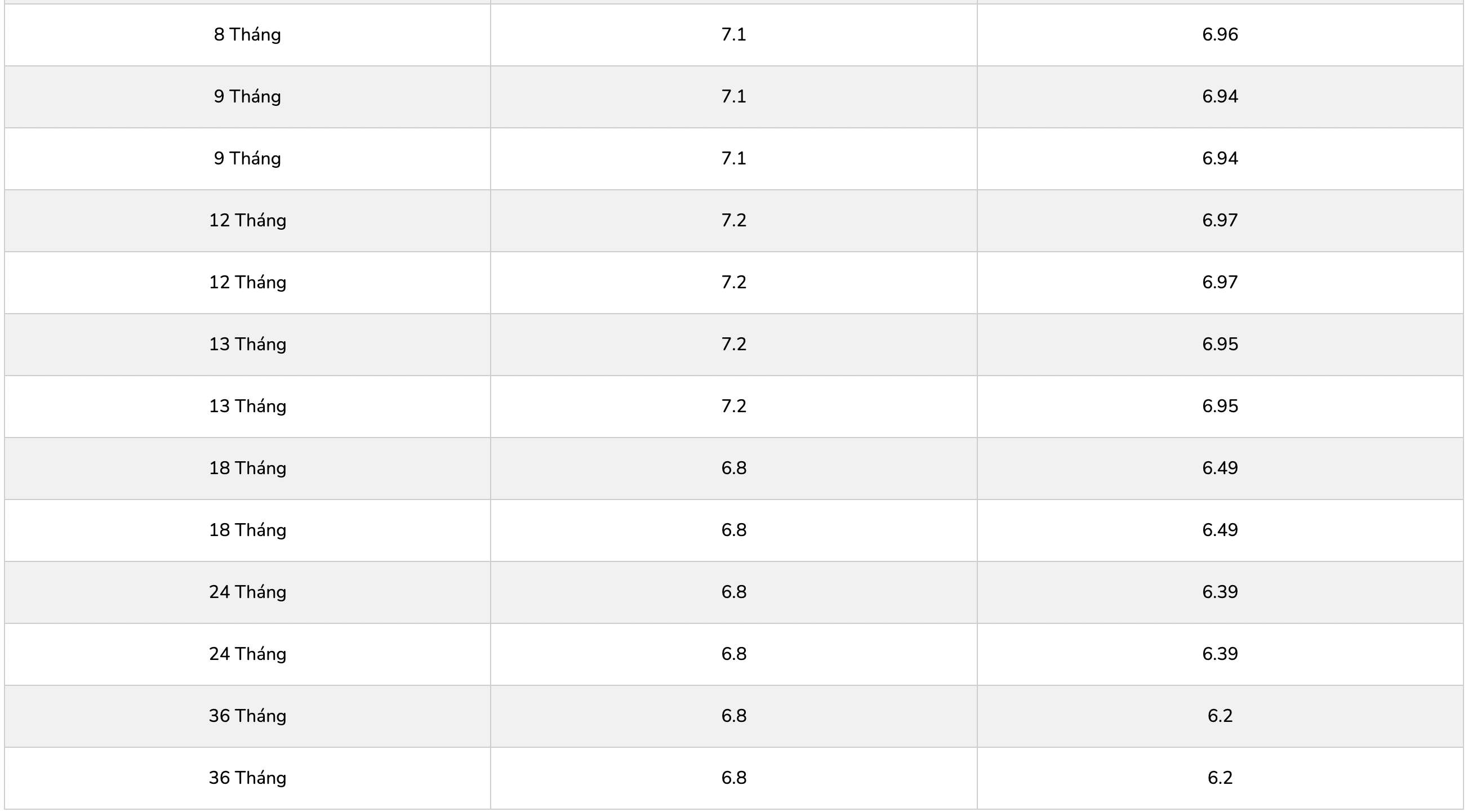 Bieu lai suat tiet kiem ngan hang PGBank. Anh: PGBank  