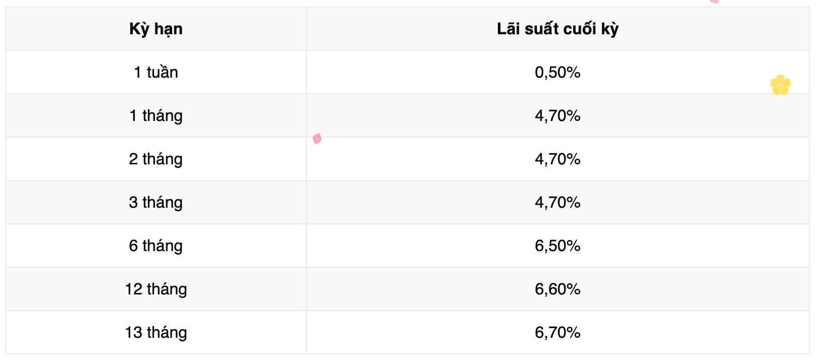Bieu lai suat tiet kiem ngan hang Vikki Bank. Anh: Vikki Bank  