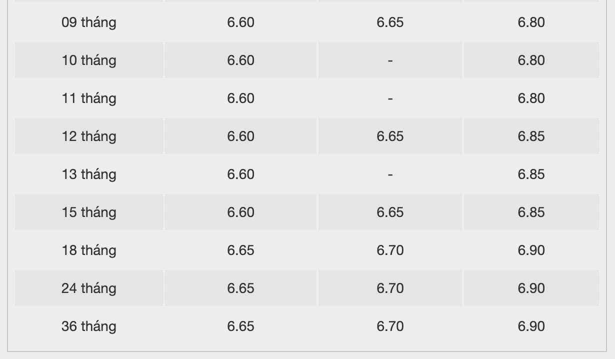 Bieu lai suat tiet kiem ngan hang BacABank. Anh: BacABank  