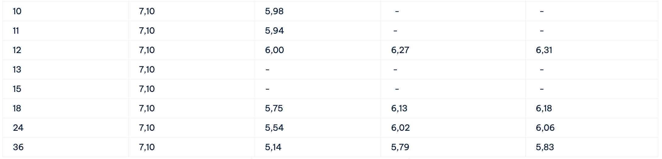 Bieu lai suat tiet kiem Cake by VPBank. Anh: Cake by VPBank  