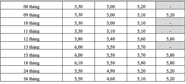 Bieu lai suat tiet kiem online cua HDBank. Anh: HDBank  