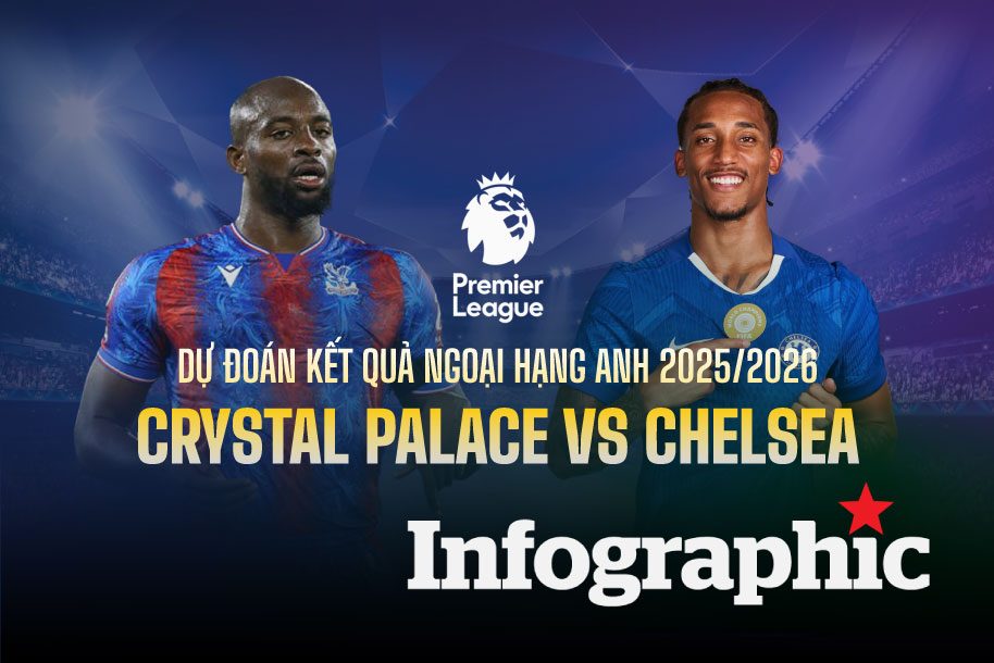 Dự đoán kết quả Crystal Palace vs Chelsea Ngoại hạng Anh 2025/2026