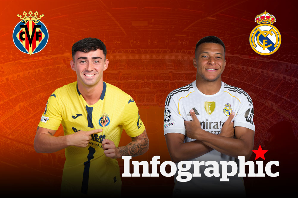 Dự đoán kết quả Villarreal vs Real Madrid La Liga 2025/2026