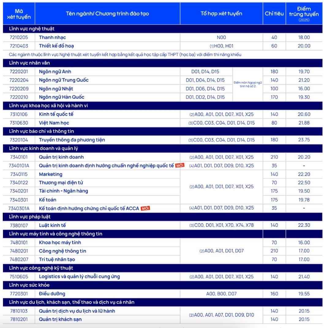 Du kien chuong trinh dao tao he dai hoc chinh quy Truong Dai hoc Thang Long. Anh: Nha truong 