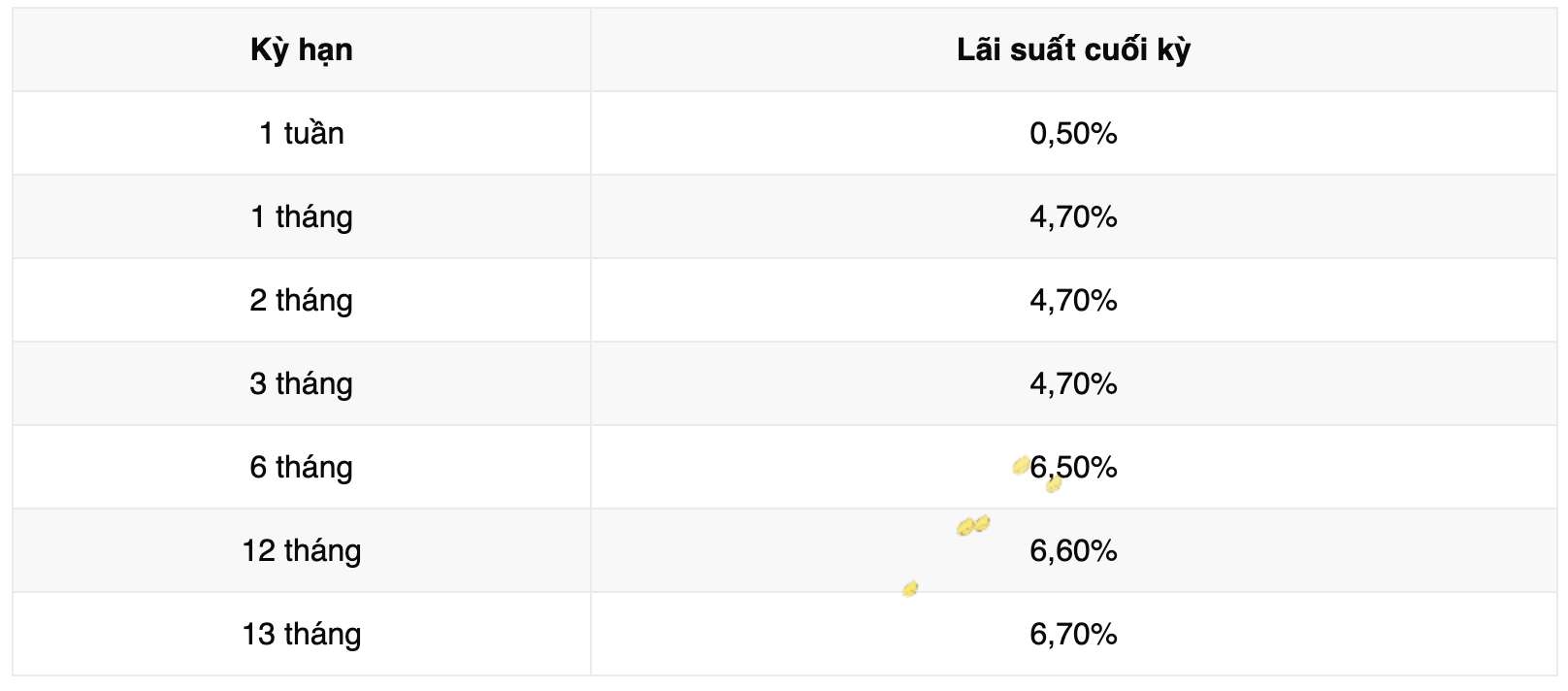 Bieu lai suat tiet kiem ngan hang Vikki Bank. Anh: Vikki Bank