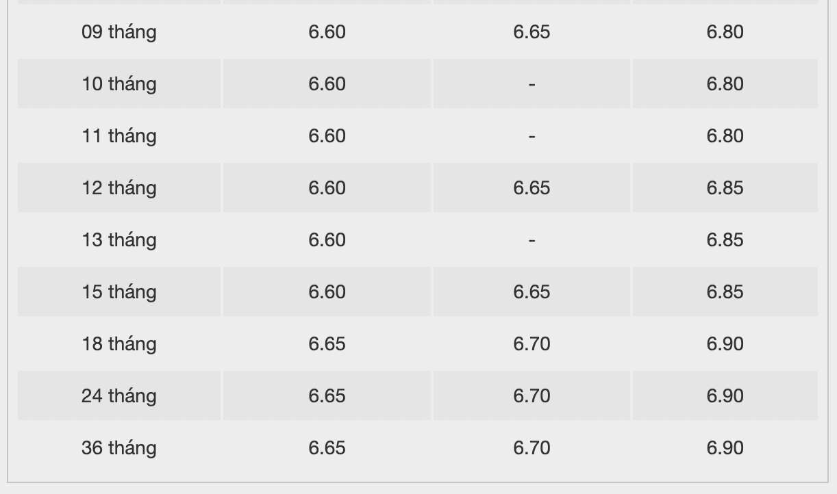 Bieu lai suat tiet kiem ngan hang BacABank. Anh: BacABank