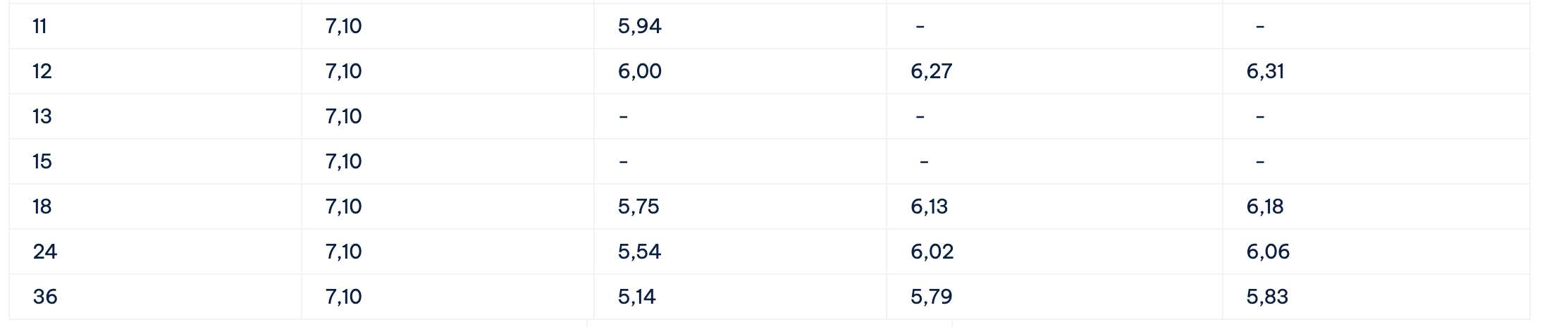 Bieu lai suat tiet kiem Cake by VPBank. Anh: Cake by VPBank