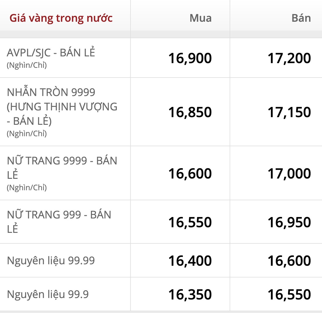 Cập nhật giá vàng DOJI lúc 9h15.  