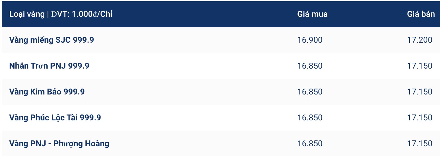 Cập nhật giá vàng PNJ lúc 9h15.