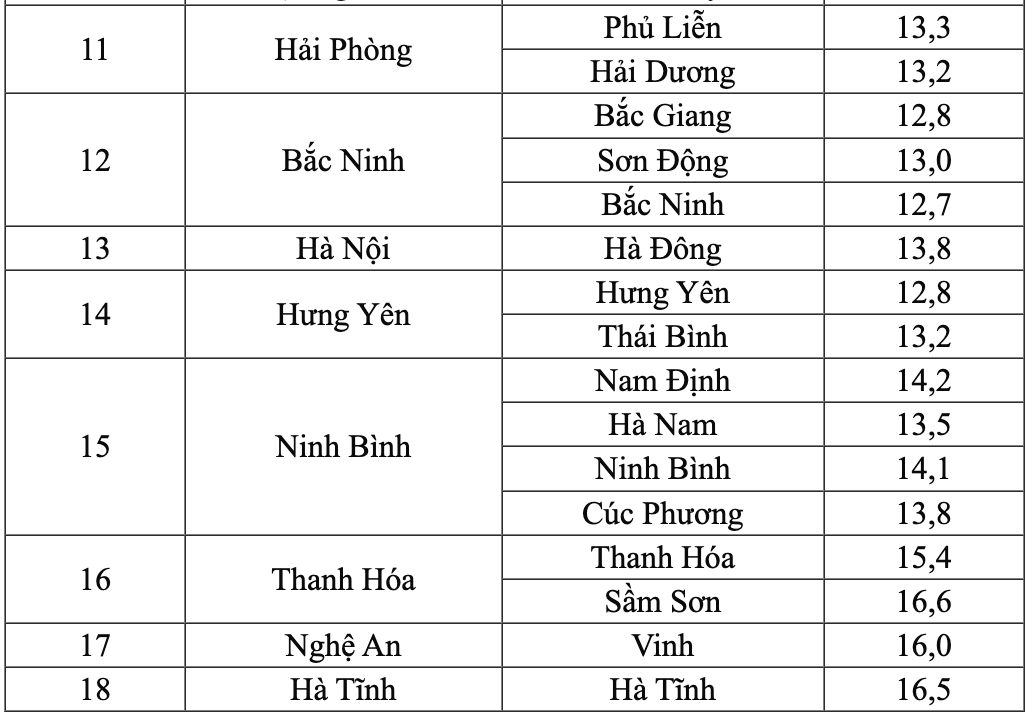 Nhiet do thuc do vao 6h ngay 25.1. Nguon: Trung tam Du bao Khi tuong Thuy van Quoc gia 