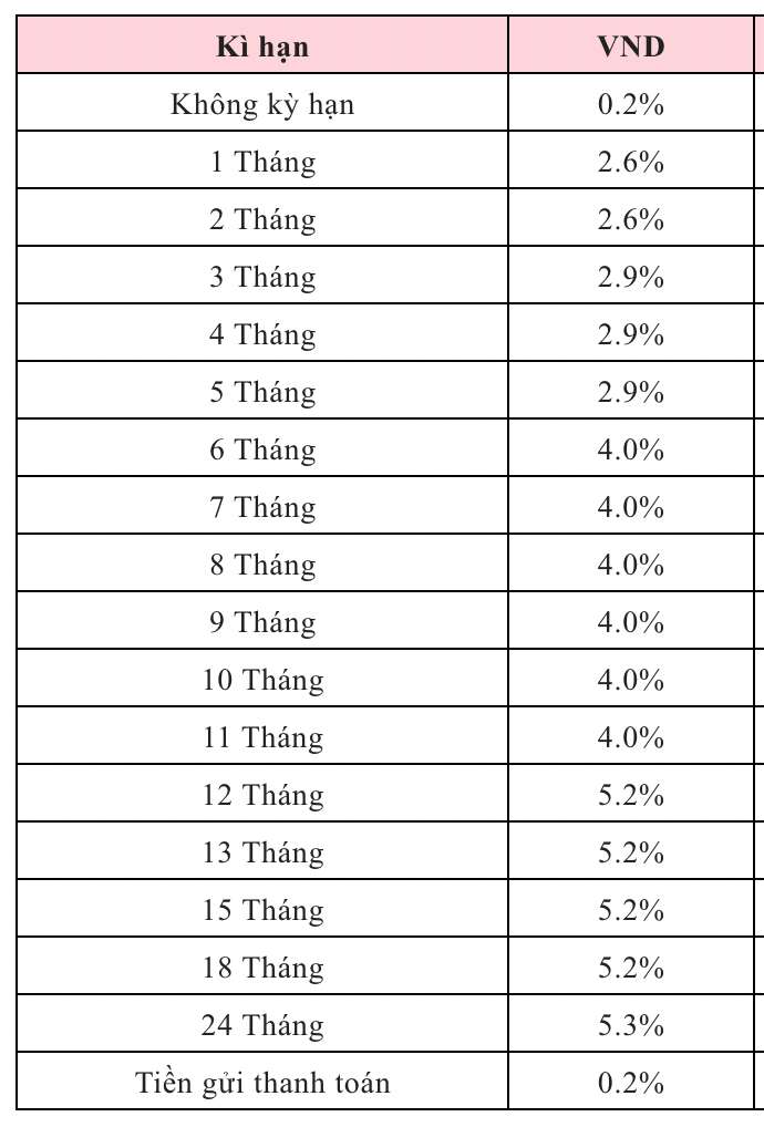 Bieu lai suat tiet kiem Agribank ngay 25.1.2026. Nguon: Agribank  