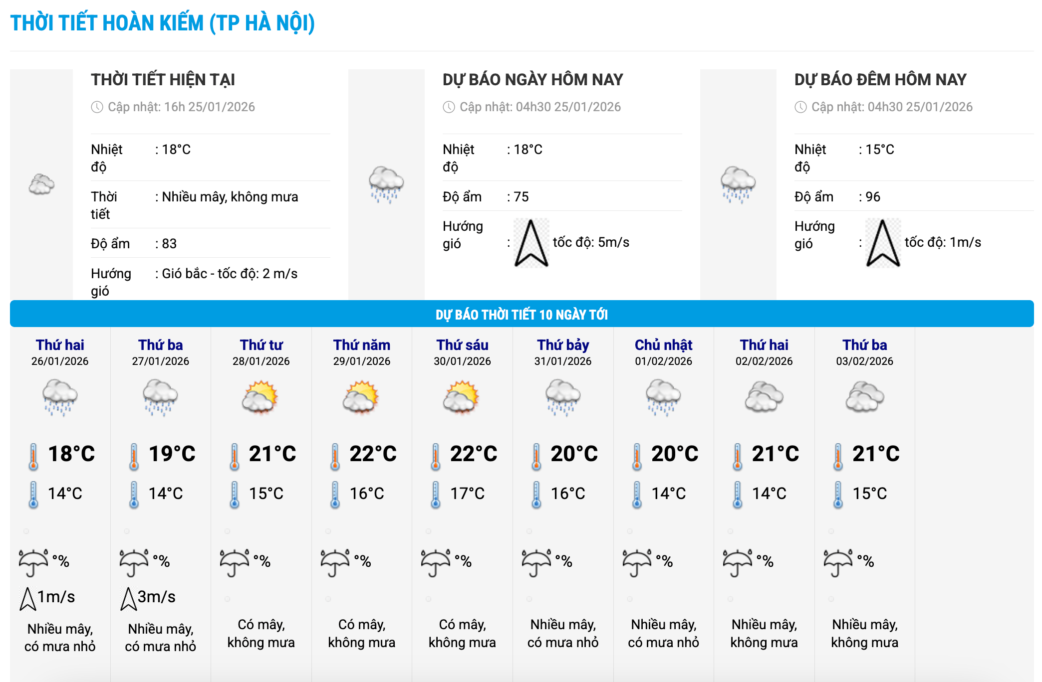 Bieu do nhiet trong 10 ngay toi o phuong Hoan Kiem, Ha Noi cap nhat vao 16 gio ngay 25.1. Anh: Trung tam Du bao Khi tuong Thuy van Quoc gia