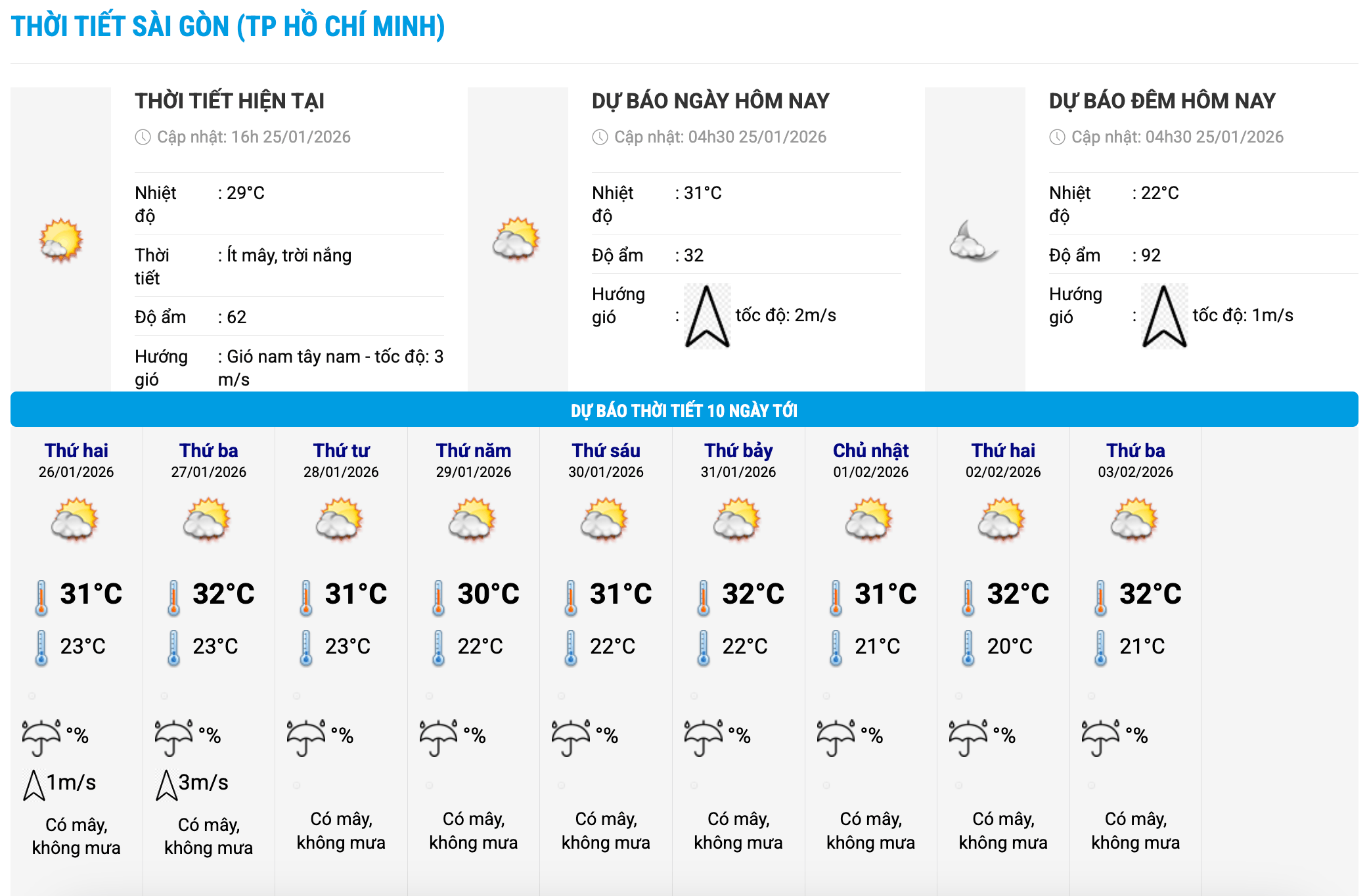 Bieu do nhiet trong 10 ngay toi o phuong Sai Gon, TPHCM cap nhat vao 16 gio ngay 25.1. Anh: Trung tam Du bao Khi tuong Thuy van Quoc gia