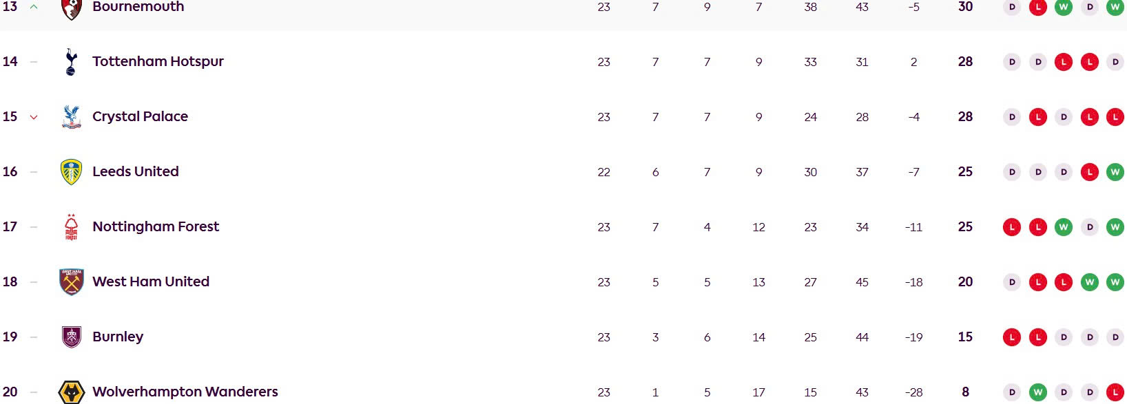 Cuoc chien tru hang hua hen cung tiem an nhieu bat ngo.  Anh: EPL