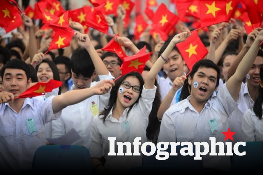 Lịch nghỉ Tết Nguyên đán 2026 của học sinh các địa phương trên cả nước mới nhất
