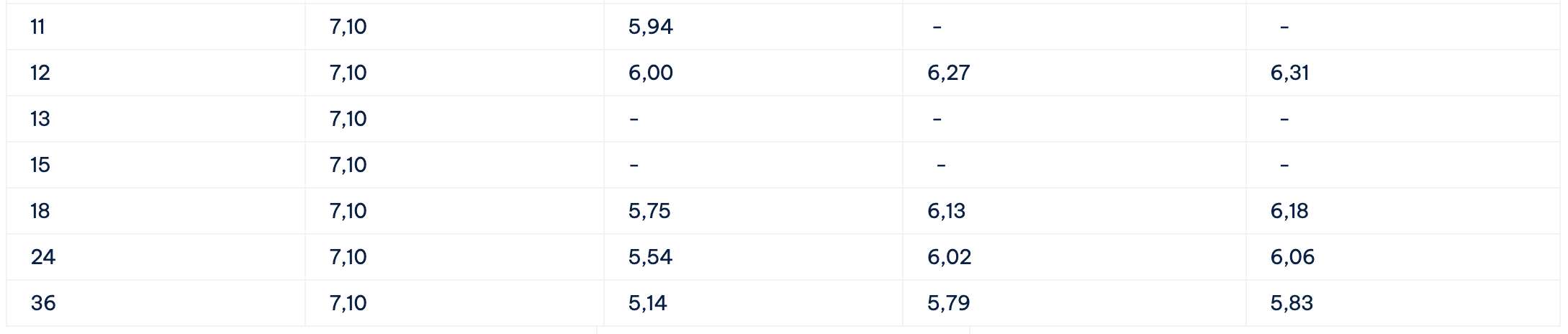 Bieu lai suat tiet kiem Cake by VPBank. Anh: Cake by VPBank  